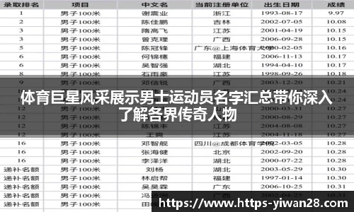 体育巨星风采展示男士运动员名字汇总带你深入了解各界传奇人物